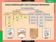 Таблицы по разделу Обработка ткани