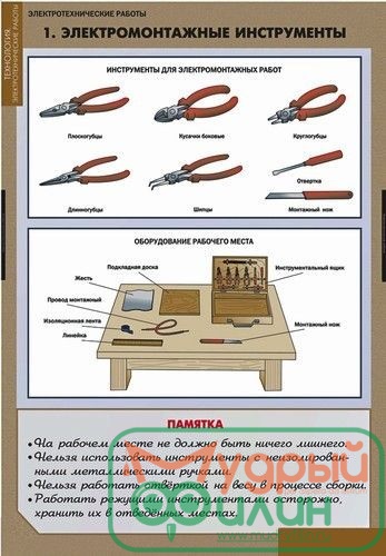 Таблицы демонстрационные "Электротехнические работы"(Мультимедийное CD) Артикул: 9940Учебный альбом из 14 листов.Формат 68х98 см. - 1