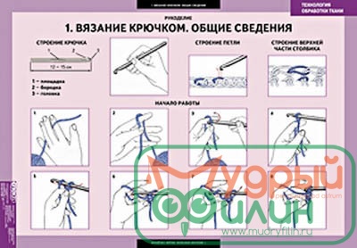 Таблицы демонстрационные "Технология обработки ткани.Рукоделие " - 1