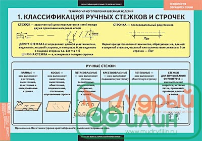 Таблицы демонстрационные "Технология обработки ткани.Технология изготовления швейных изделий"Артикул: 8200,Учебный альбом из 14 листов. - 1