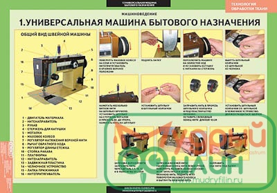 Таблицы демонстрационные "Технология обработки ткани.Машиноведение" - 1