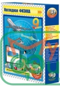 НАГЛЯДНАЯ ФИЗИКА. Физика 9 класс - 1