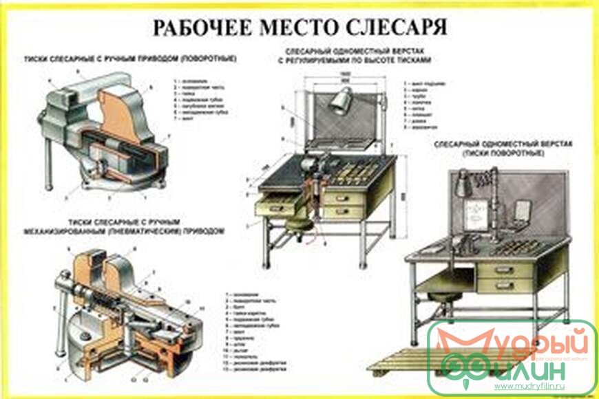 Плакаты по технологии "Слесарное дело" (30 шт., 59*84) ламинированные Артикул: 7135 - 1